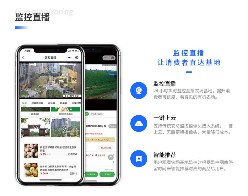 用戶觀看農(nóng)場(chǎng)基地監(jiān)控時(shí)根據(jù)監(jiān)控圖像停 留時(shí)間來(lái)智能推薦對(duì)應(yīng)的商品給用戶。
