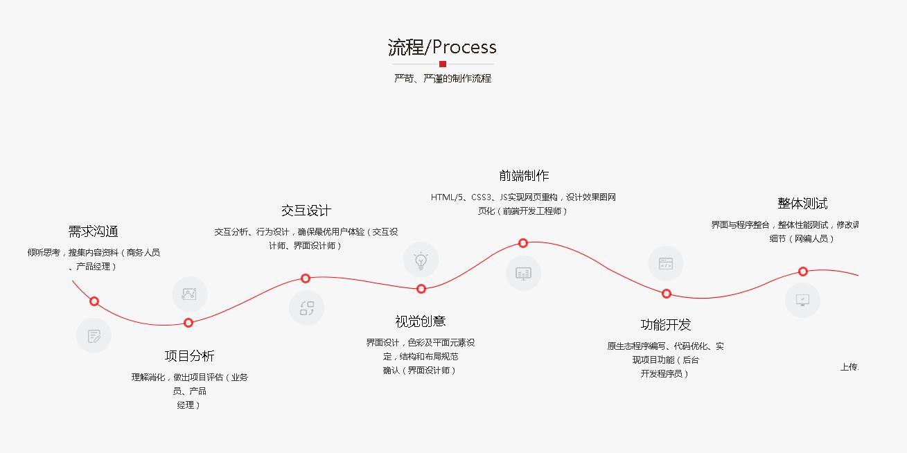 昆明網站開發公司 鴻翥網絡 m.wangzhoufei.com