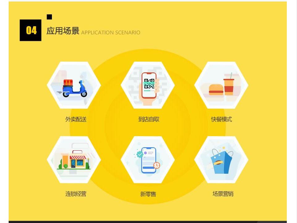 昆明微信外賣系統開發，昆明網站開發 m.wangzhoufei.com