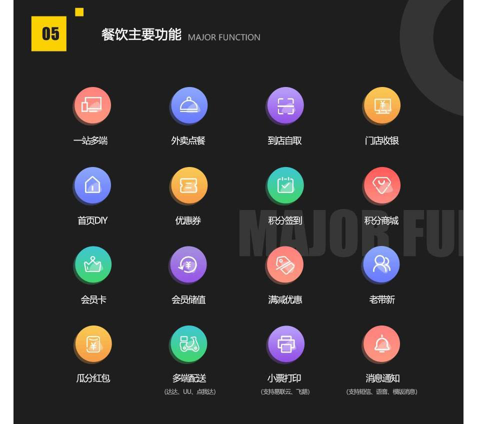 昆明微信外賣系統開發，昆明網站開發 m.wangzhoufei.com